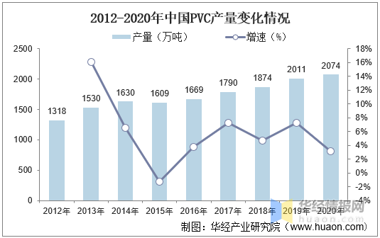 化工行业pvc趋势（化工产品pvc）