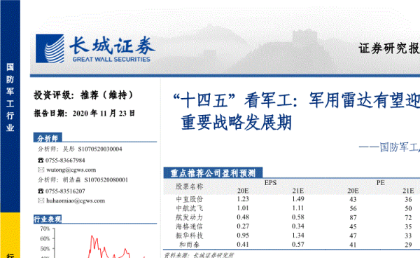 关于军工行业点评报告的信息