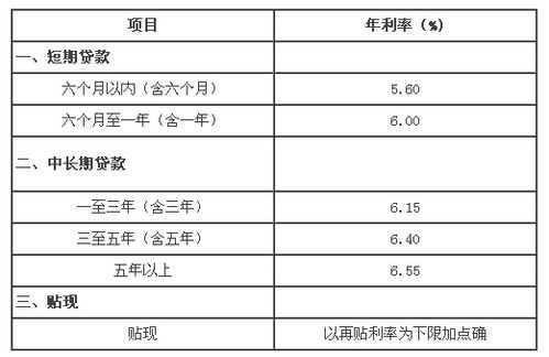 工行融易贷利息（工行融易贷利息怎么算）