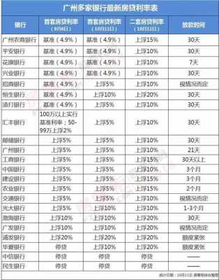 郑州工行最新房贷利率（郑州工行最新房贷利率表）