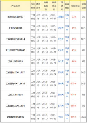 工行余额理财哪款好（工行哪个理财好）