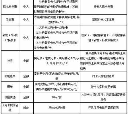 工行驾驶员信用年费（工行驾驶员信用年费多少）