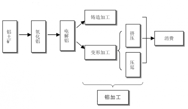 铝加工行业准入条件的简单介绍