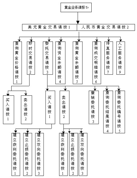 工行黄金租赁业务特点（银行黄金租赁业务流程）