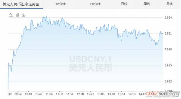 工行美金挂牌价（工行今日美金汇率查询）