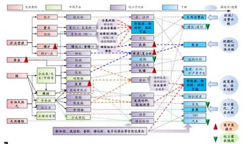 化工行业上下游（化工行业上下游产业）