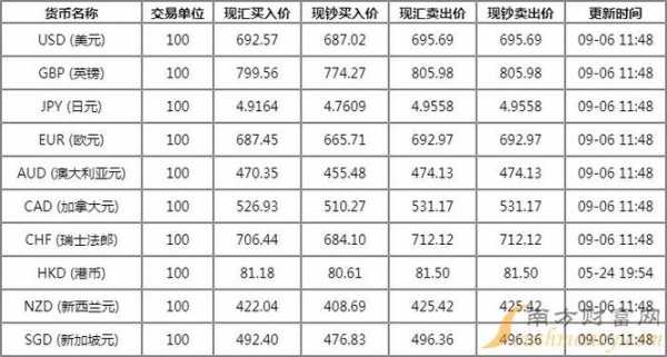 今天工行汇率（今日汇率 工行）