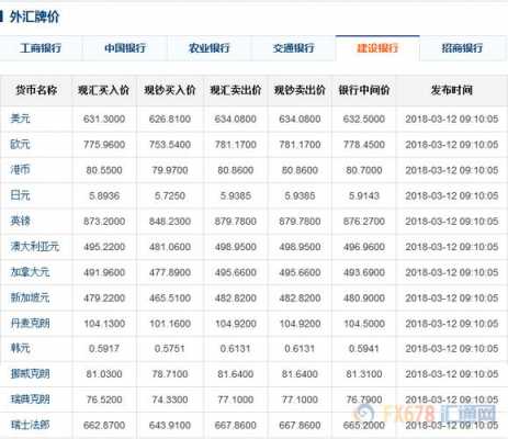 今日外汇价格工行（今日外汇行情卖出价工商银行）