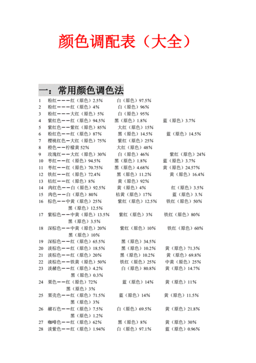 化工行业的色彩（化工颜色调配）