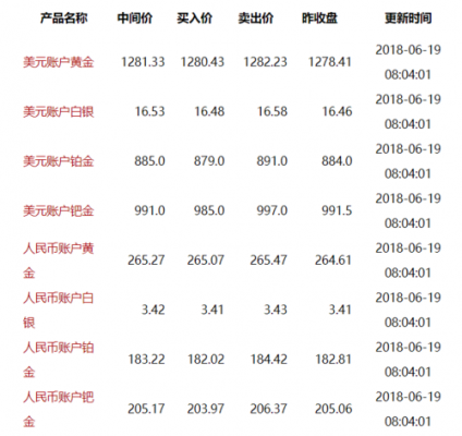 今日工行黄金价格官网（今日工行黄金价格查询）