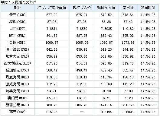 工行外汇牌价查询今天（工行外汇牌价查询今天价格）