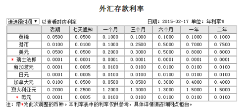 美元存款工行利率（美元存款工行利率是多少）