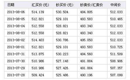 泰铢换人民币工行（泰铢工商银行汇率）