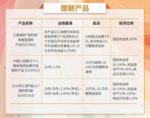 工行理财行业优选（工行理财行业优选基金）