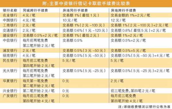 2017工行跨市取钱（工行卡跨市取钱手续费）