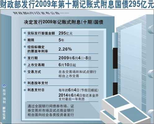 工行记账式附息国债（2020记账式附息国债代码）