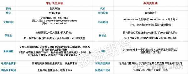 工行原油交割（工行原油交易手续费）