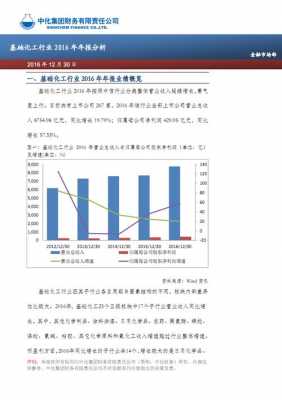 化工行业年报（2020年化工行业分析报告）