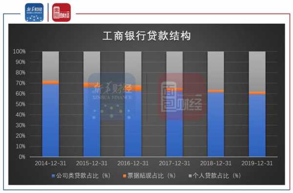 工行贷款成本（工行贷款成本分析）