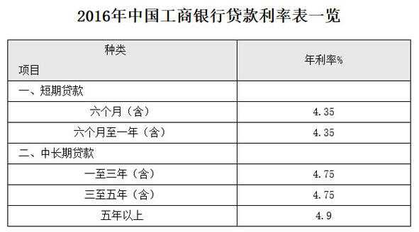 工行贷款利率2017（工行贷款利率2023存款最新公告表）