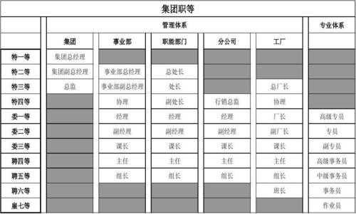 工行岗位职等（工行职务）