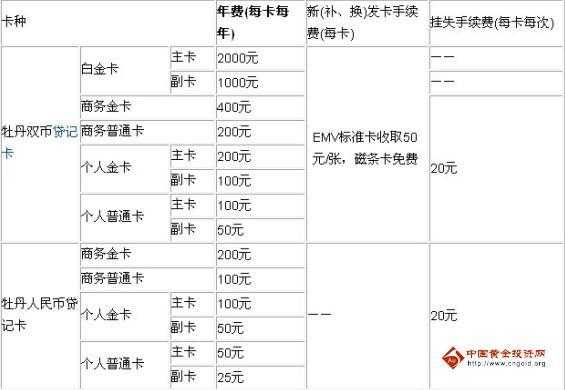 工行年费是多少钱（工商银行的年费是多少?）