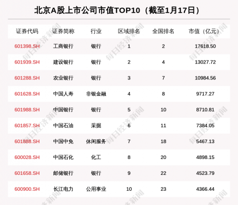 工行市值最大吗（工商银行市值最高）