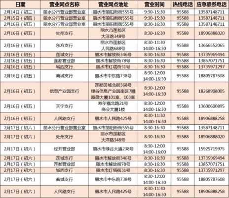 南昌市工行网点分布图（南昌工商银行支行营业网点一览表）