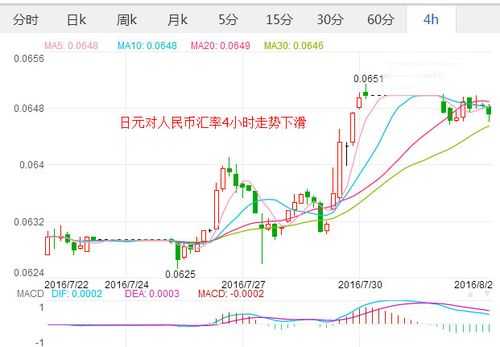 工行兑日元的汇率（工行日元兑换人民币汇率）