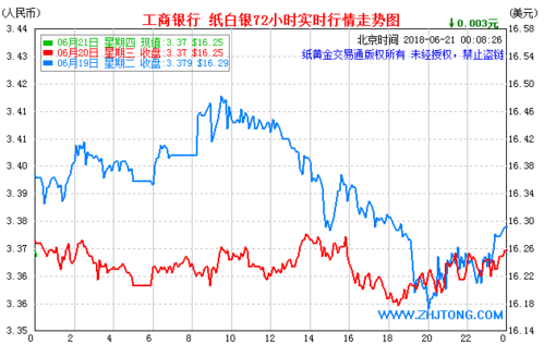 14年工行白银价格（工行纸白银历史最高价）