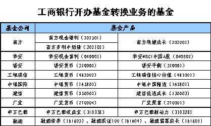 工行基金转换（工行基金转换要多少时间到账）