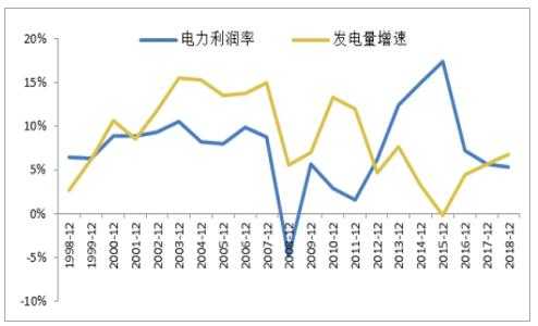 电力施工行业利润率（电力施工行业利润率是多少）