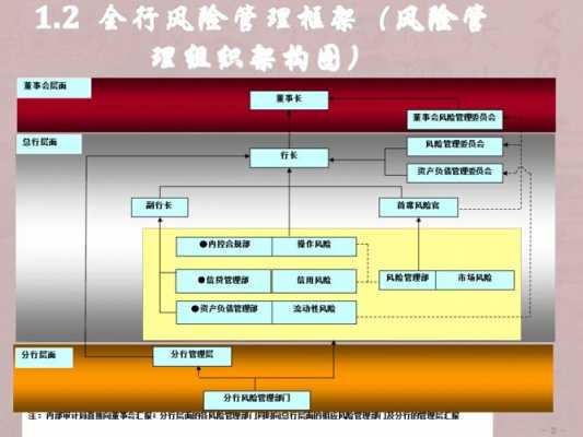 工行全面风险管理机制（银行全面风险管理）