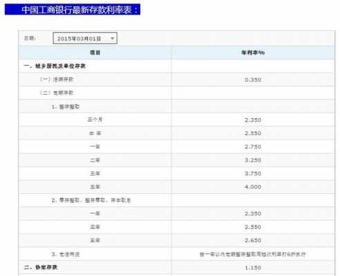 工行定存半年时间怎样算（工行半年期定期利率是多少）