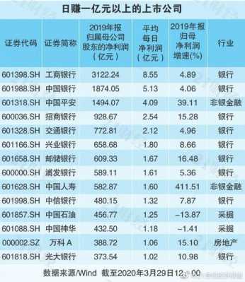 工行股市年报（工行股市年报怎么看）