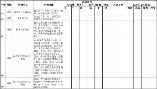 工行银行风险评估表格（工行银行风险评估表格图片）