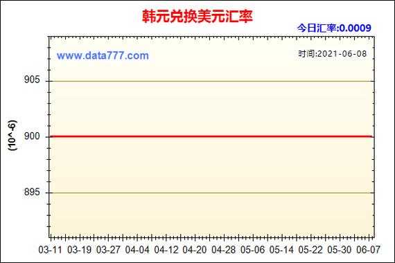 工行韩元汇率手续费（韩元汇款手续费）