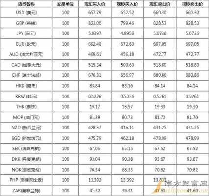 工行加拿大元的外汇价（工行 加拿大）