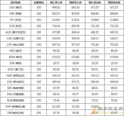 去日本工行汇率（工商银行日本汇率）