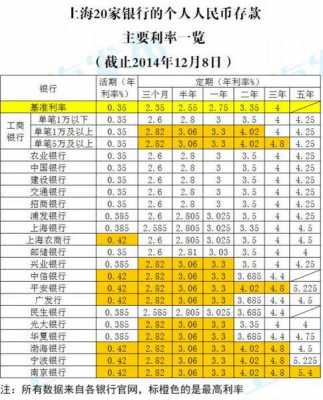 工行存款利率2014（工行存款利率2023年一览表最新消息查询）