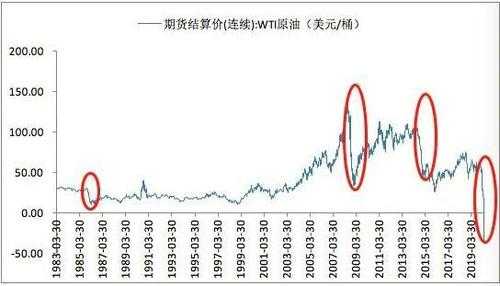 工行北美原油1603（工行原油价格走势图）