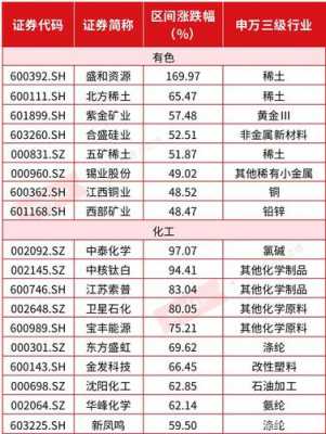 化工行业股票有哪些（化工相关的股票）