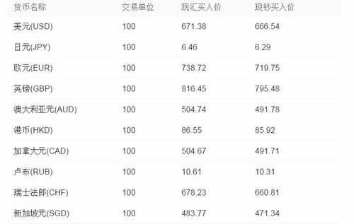 今日工行外汇价格（今日工行外汇最新价格）