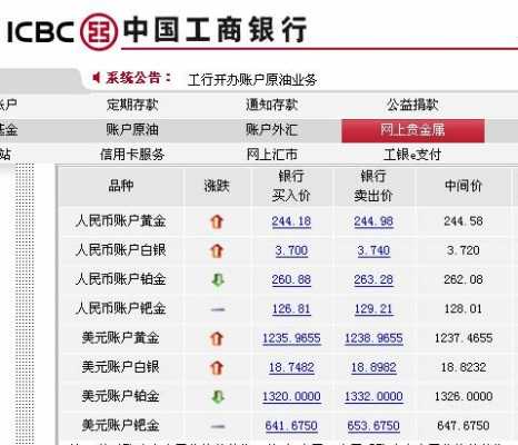 工行网上贵金属手续费（工行贵金属手续费明细怎么看）