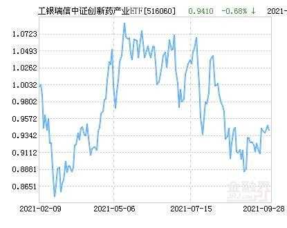 工行瑞信中证环保（工银瑞信中证创新药）