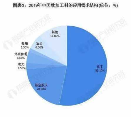 钛金属加工行业现状（钛金属加工工艺）