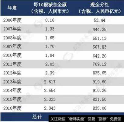 工行每年红利（工银红利分红）