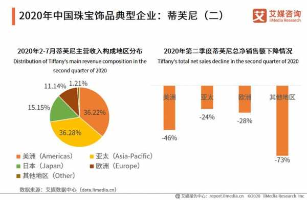 饰品加工行业利润（饰品加工利润怎么样）