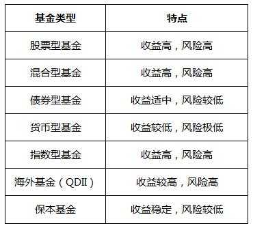 工行基金定投扣款规则（工商银行基金定投手续费）