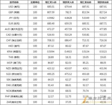 工行卢布汇率查询今天（工商银今天汇率）